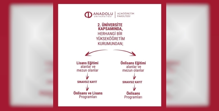 Anadolu Üniversitesi'nden medya ve iletişim ön lisans programları