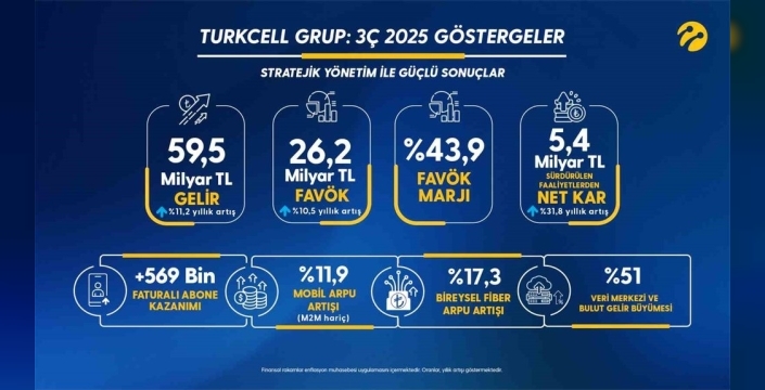 Turkcell'den şok eden 5g hamlesi: 2025 hedefleri kökten değişti!
