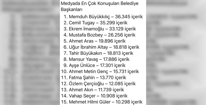 Kayseri'nin yıldızı Büyükkılıç, medyada zirveye oturdu