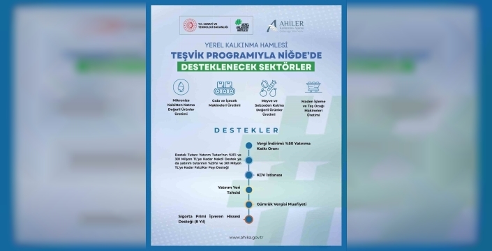 Niğde'de 2026 yılı yerel kalkınma hamlesi yatırım konuları açıklandı