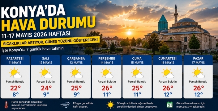 Konya’ya yaz provası geliyor! İşte 7 günlük hava tahmini