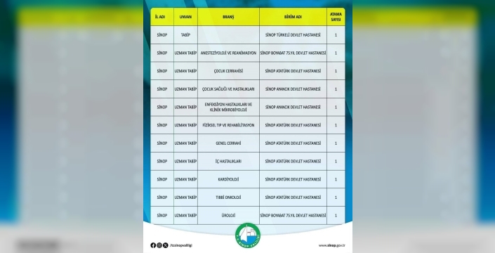 Sinop'a 11 hekim atandı, sağlık hizmetleri güçleniyor