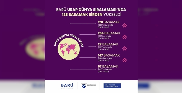 Bartın Üniversitesi, dünya sıralamasında 128 basamak birden sıçrayarak tarihinin en iyisine ulaştı!