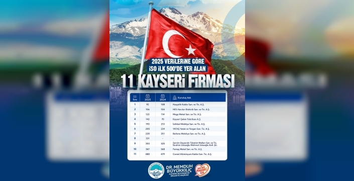Başkan Büyükkılıç: Kayseri, Türkiye ekonomisine güç katmaya devam ediyor