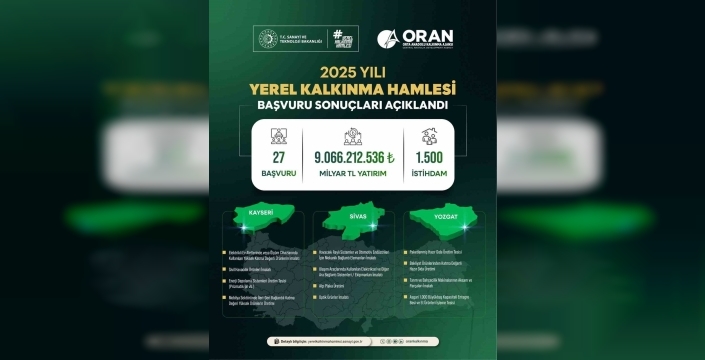 Kayseri, Sivas ve Yozgat'a 9 milyar TL'lik dev yatırım atağı: Yerel kalkınma hamlesi meyvesini veriyor
