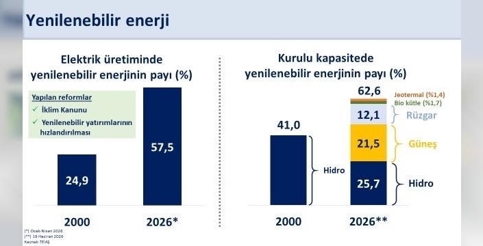 Mehmet Şimşek'ten sürpriz açıklama: Yeşil dönüşüm için dev finansman geliyor