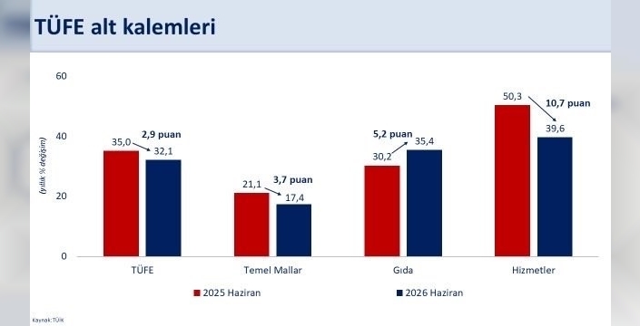 Bakan Şimşek'ten enflasyon açıklaması: Dezenflasyon sürecek!