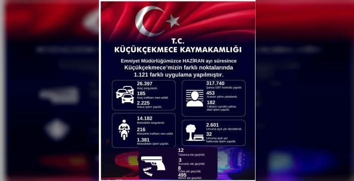 Küçükçekmece'de büyük operasyon: 453 aranan şahıs yakalandı