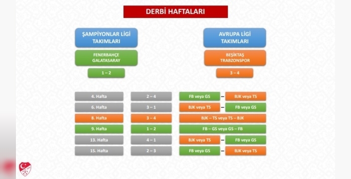 TFF, 2026-2027 sezonu Trendyol Süper Lig fikstür çekimi detaylarını açıkladı