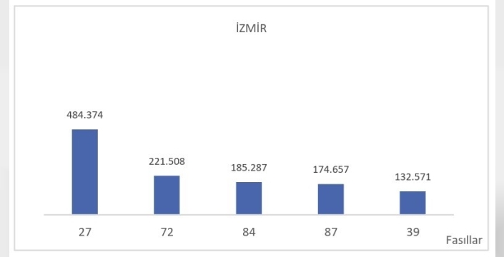 Türkiye'nin ihracatında rekor üstüne rekor: 2026'da 136 milyar doları aştı!